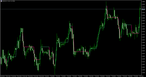 Filtered price image